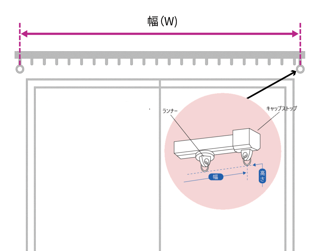 機能性レールの図