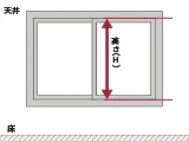 天付けの図