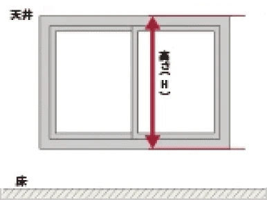 正面付けの図