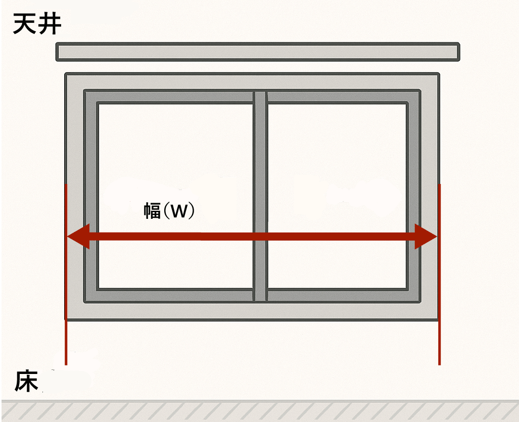 正面付けの図
