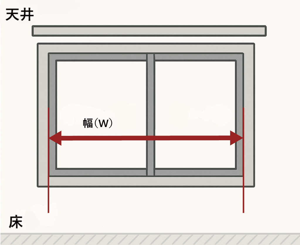 天付けの図