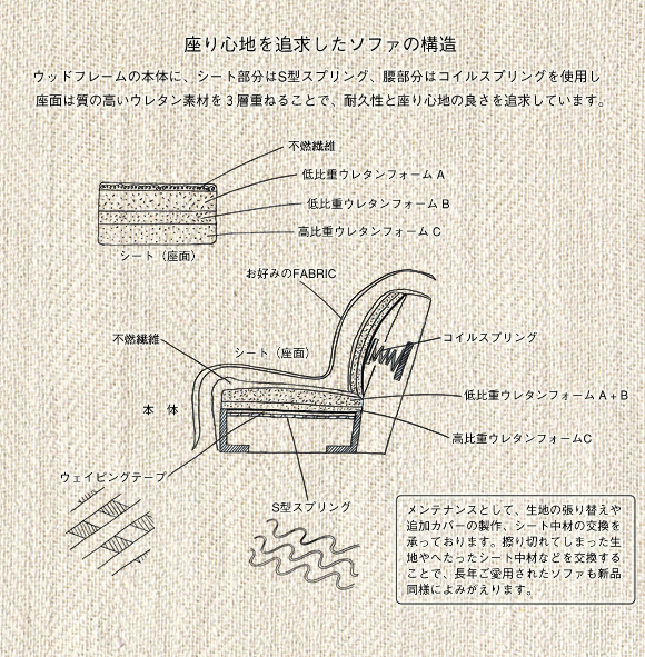 ソファ 部位名称 – 椅子の手を置くところ 名前 | ソファ 各部名称: ベンチ 部位 名称 – VHGVLW